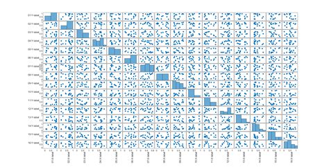 plotmatrix